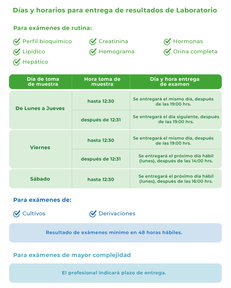 Tabla de entrega examenes de laboratorio